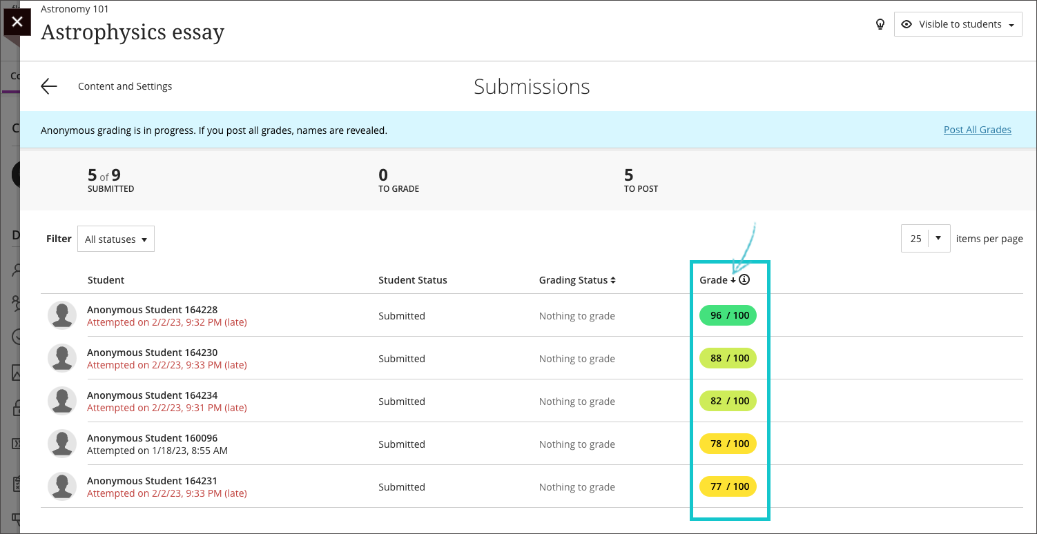 screenshot of the submissions list for an assignment with anonymous grading enabled, highlighting the ability to sort by grade