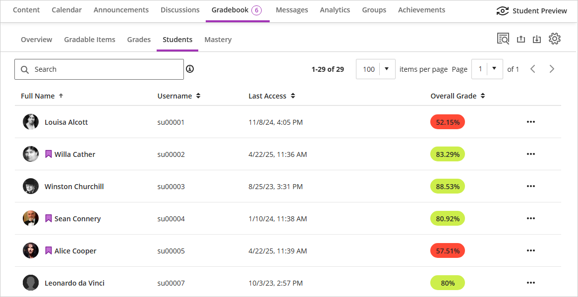 Blackboard Gradebook on the Students view